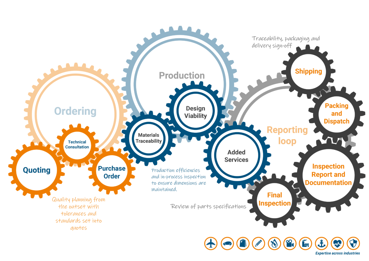 quality-assurance-paragon-rapid-technologies