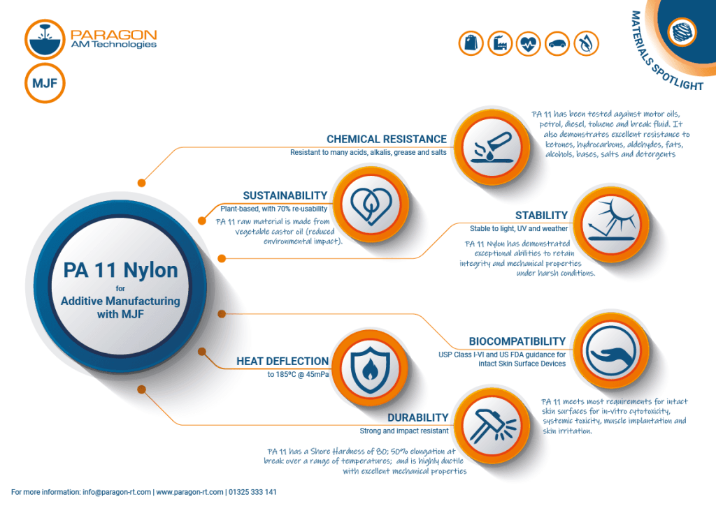 2021 HP PA 11 Nylon General Attributes Spotlight 01