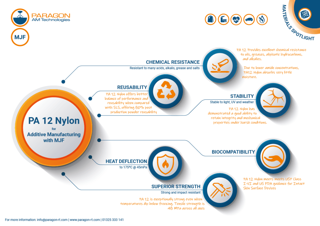 2021 HP PA 12 Nylon General Attributes Spotlight 01