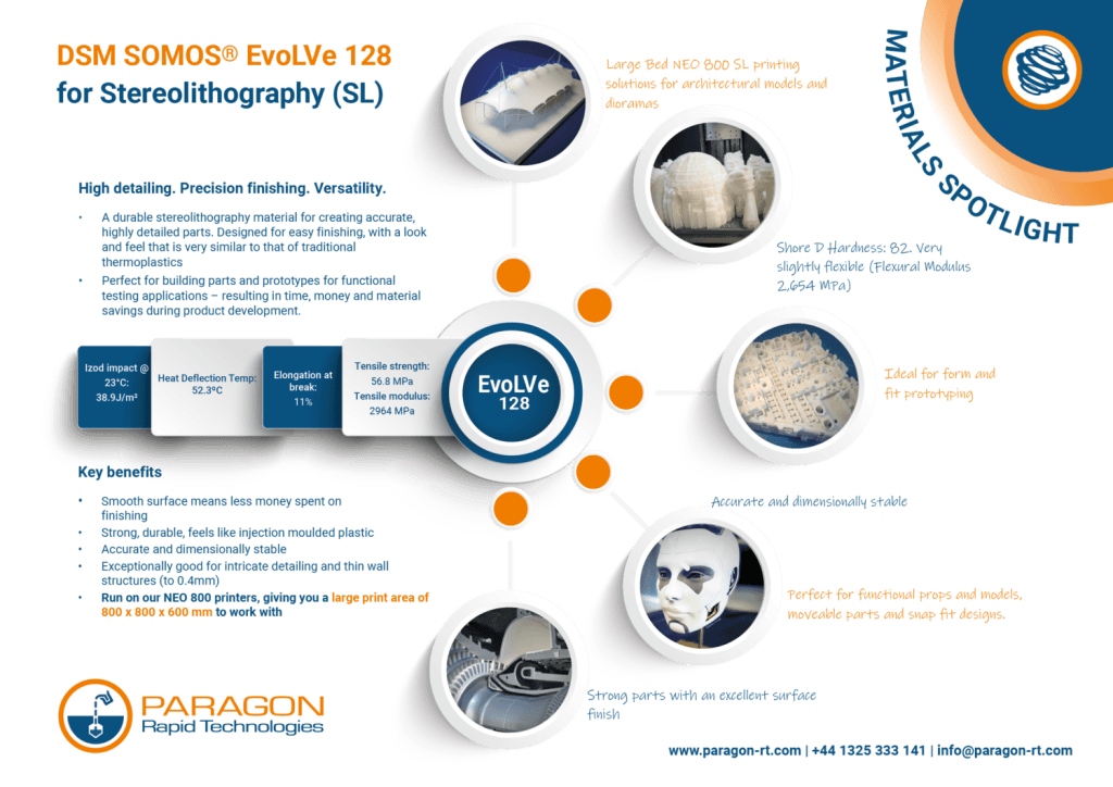 20210803 Paragon Rapid Technologies Materials Spotlight EvoLVe 128 for SL 01 01 e1627993786841