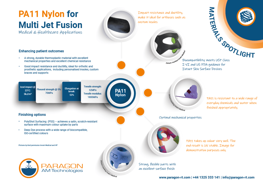 20210812 Paragon AM Technologies Materials Spotlight PA11 Nylon for MJF 01