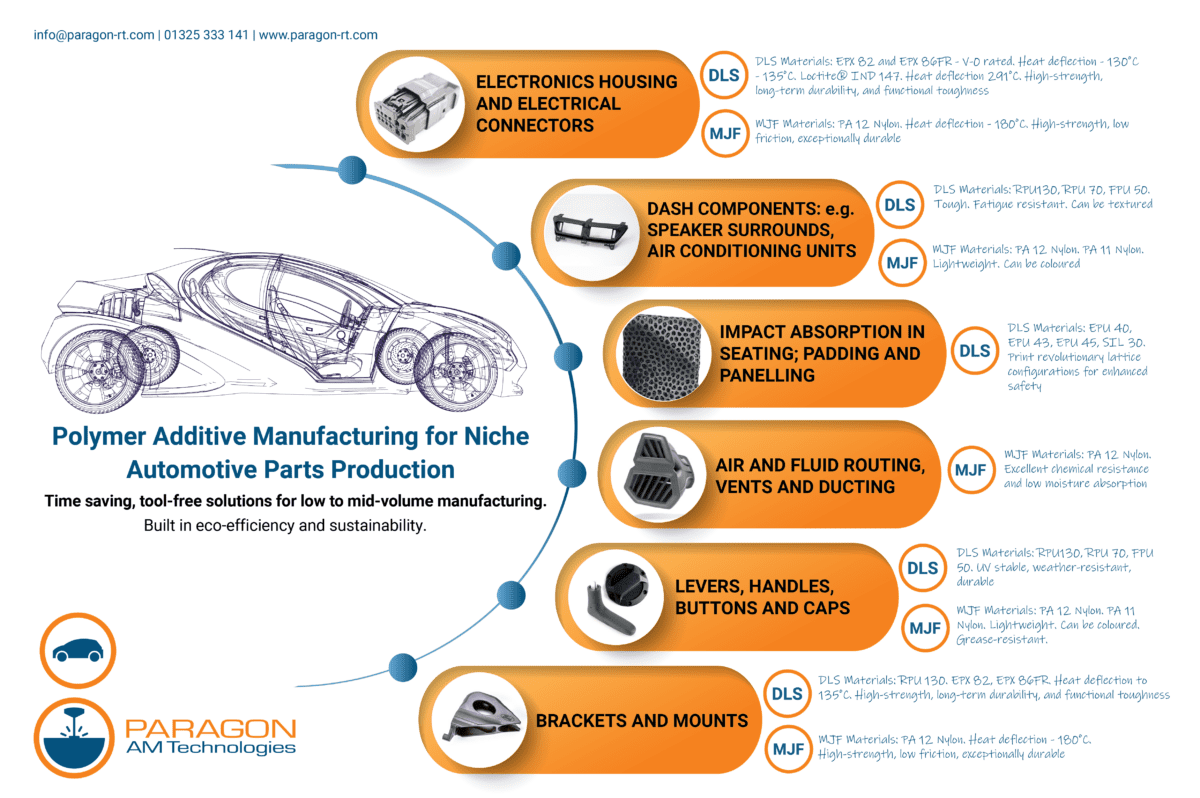 Polymer Additive Manufacturing Automotive - Paragon RT