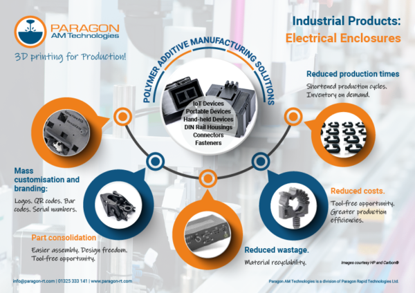 Infographic describing Polymer Additive Manufacturing for Electronics