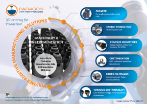 Infographic: Polymer AM for Machinery and Instrumentation