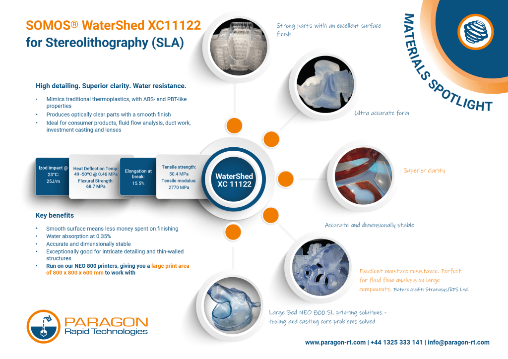 20210803 Paragon Rapid Technologies Materials Spotlight WaterShed XC11122for SLA Printing 01