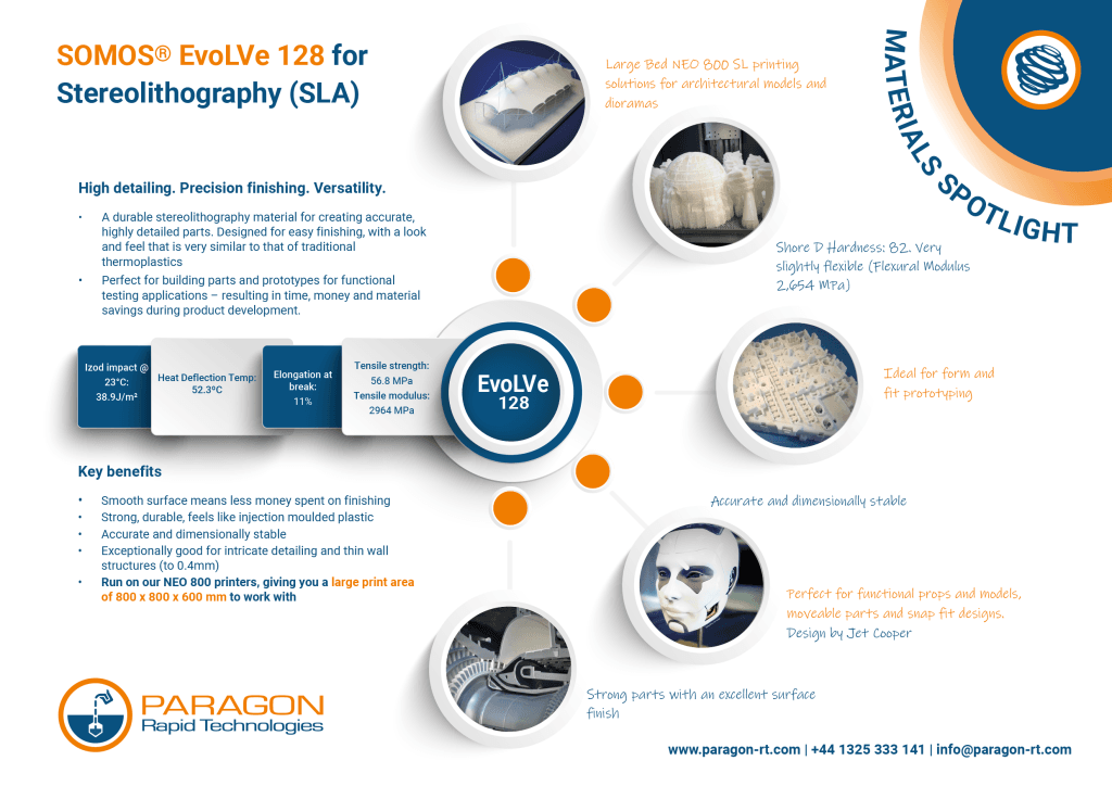 20220720 Paragon Rapid Technologies Materials Spotlight EvoLVe 128 for SLA 01
