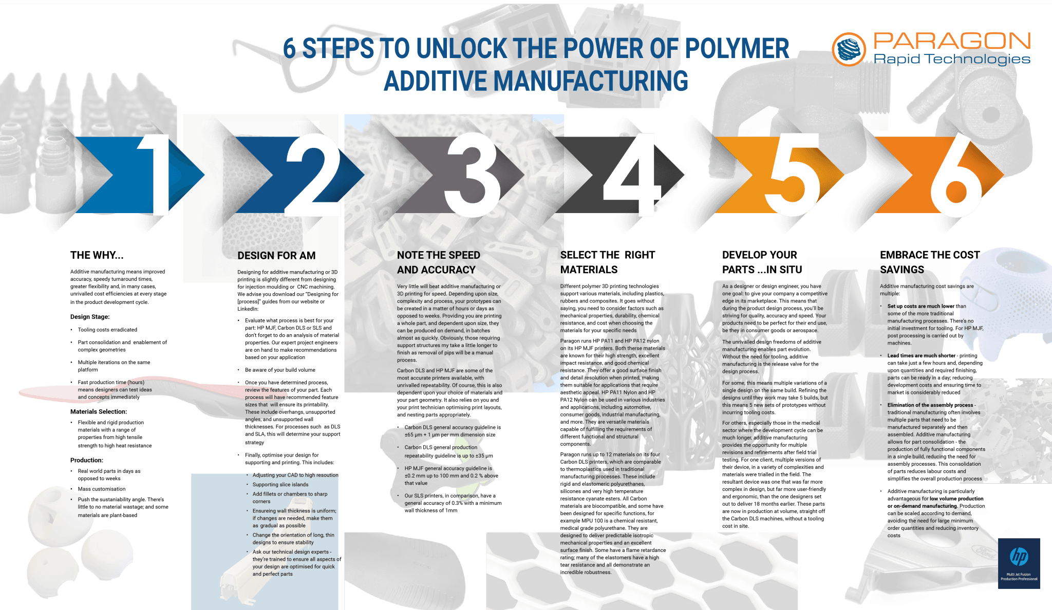 Infographic: Six Steps to Unlock the Power of Additive Manufacturing ...