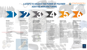 Infographic: Six Steps to Unlock the Power of Additive Manufacturing