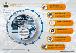 Infographic describing Polymer Additive Manufacturing for Robotics