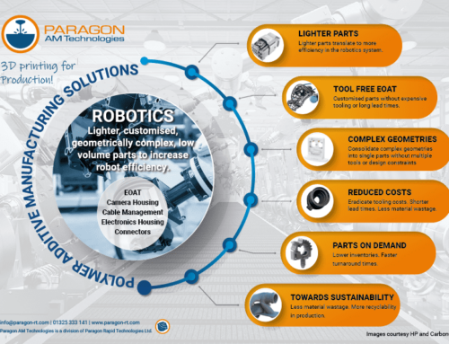 Infographic: Polymer AM for Robotics