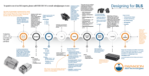 Designing for Carbon DLS Additive Manufacturing